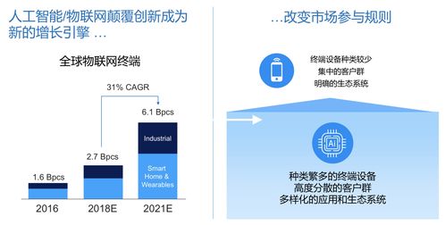 构建通往亚马逊网络服务的高效网关与数据管道以支持网络推广