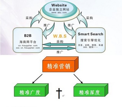 解析网络推广的核心策略与实战方法